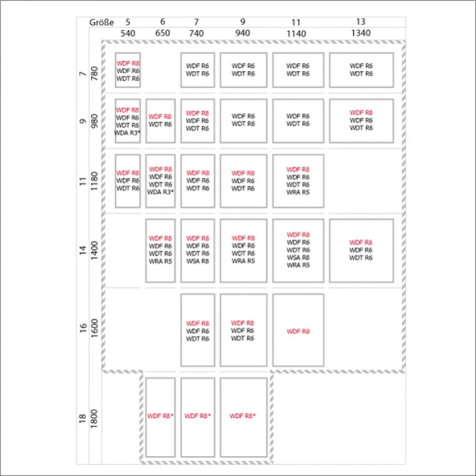 Roto Dachfenster Designo R89G K200 Comfort Verglasung Kunststoff â Bild 3
